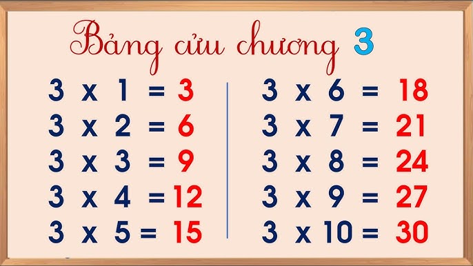 Dạy con học bảng cửu chương một cách dễ dàng ngay tại nhà